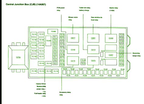 2002 ford excursion central junction box|central junction box diagram.